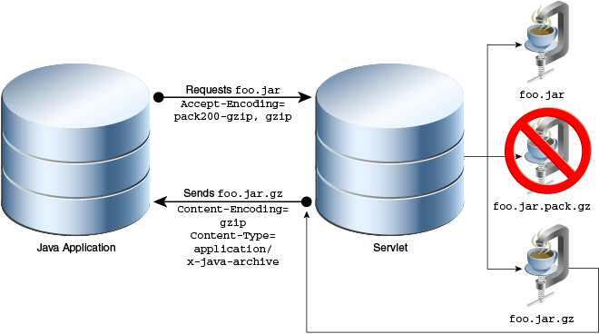 Description of Figure 30-2 follows